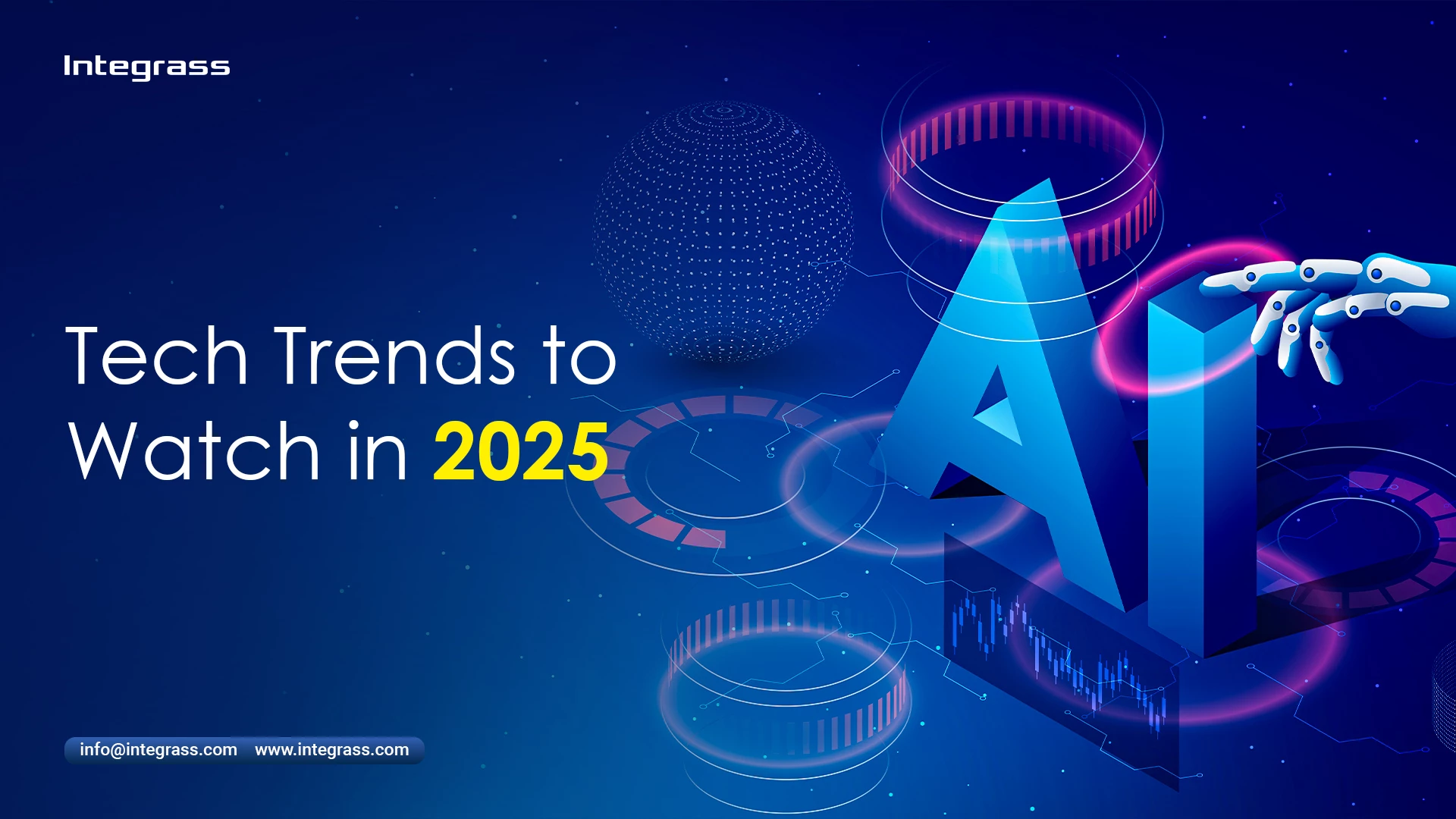 Discover the top technology trends for 2025 with Integrass Talent acquisition trends 2025 Hybrid work models, Internal mobility strategies, AI in recruitment Job Market Trends 2025